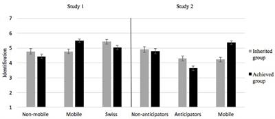 “I Want, Therefore I Am” – Anticipated Upward Mobility Reduces Ingroup Concern